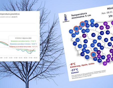 -18,7 w powiecie piotrkowskim! Gdzie było najzimniej?