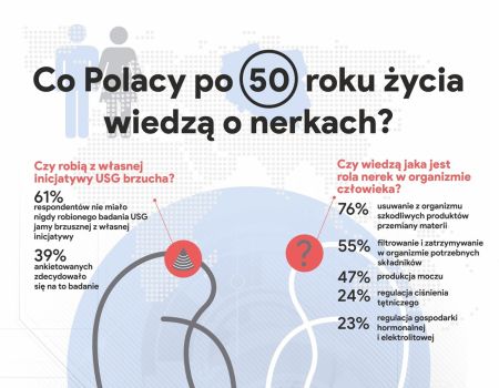 Rusza kampania edukacyjna: Szanuj zdrowie, badaj nerki   