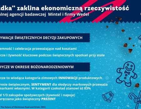 Świąteczne „zaklinanie” ekonomicznej rzeczywistości