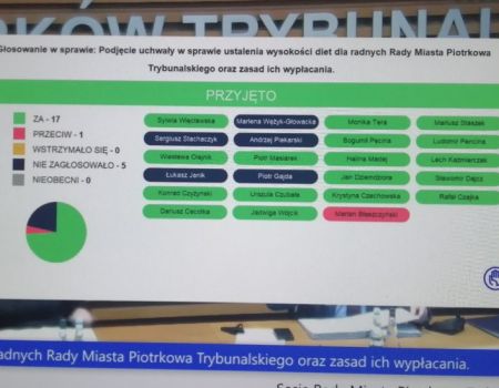 Radni przegłosowali podwyżki dla siebie i prezydenta