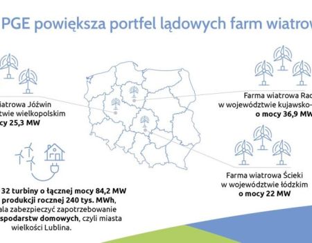 Grupa PGE powiększa portfel lądowych farm wiatrowych