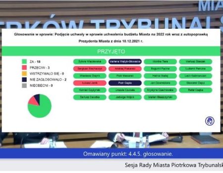 Radni uchwalili budżet...korespondencyjnie