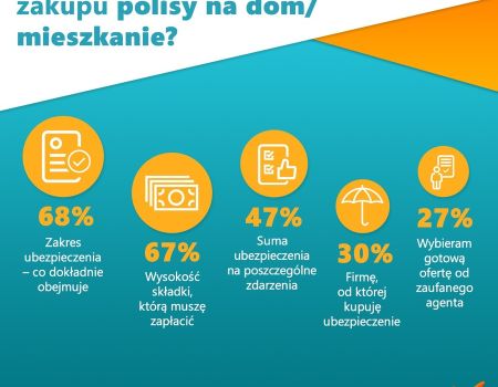 Docenisz, gdy wycenisz – czy Polacy są niedoubezpieczeni?