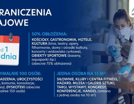 MZ: od 1 grudnia wchodzą w życie nowe obostrzenia